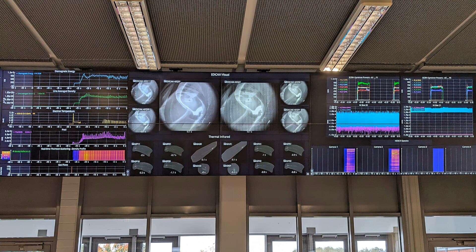 Equipment monitoring in an industrial control room